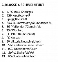 A-Klasse 4 Schweinfurt